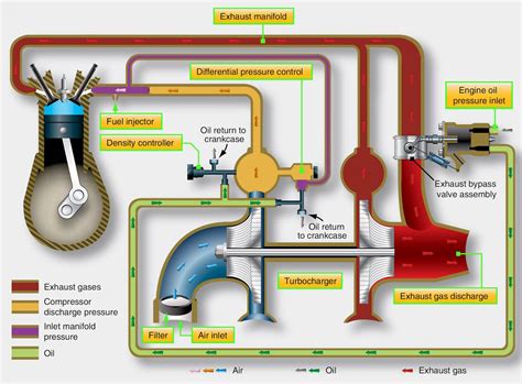 Reciprocating Engine Differential Pressure 